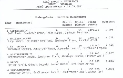20110924_Hobbyturnier_01_Ergebnis