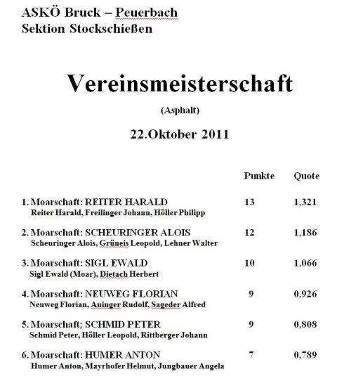 20111022_VM_Asphalt_Ergebnis