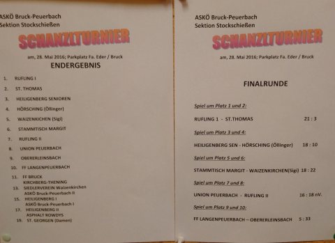 20160528_1Schanzlturnier_Ergebnis