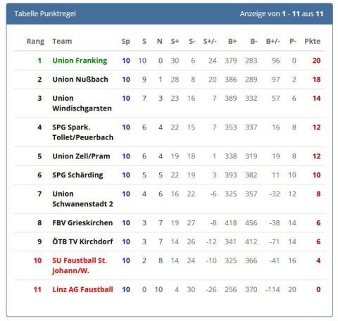 20200920_Endtabelle_2LLS