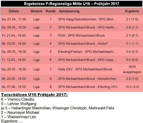 Spielplan_16_17_U16F