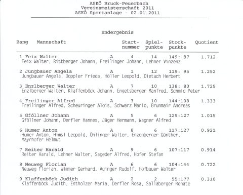 vm stock 20110102 ergebnis
